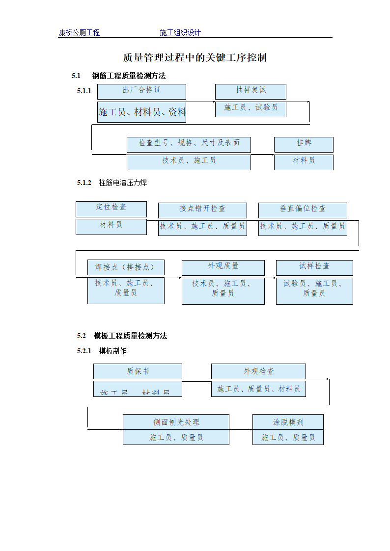 某市康桥公厕工程组织方案.doc第26页