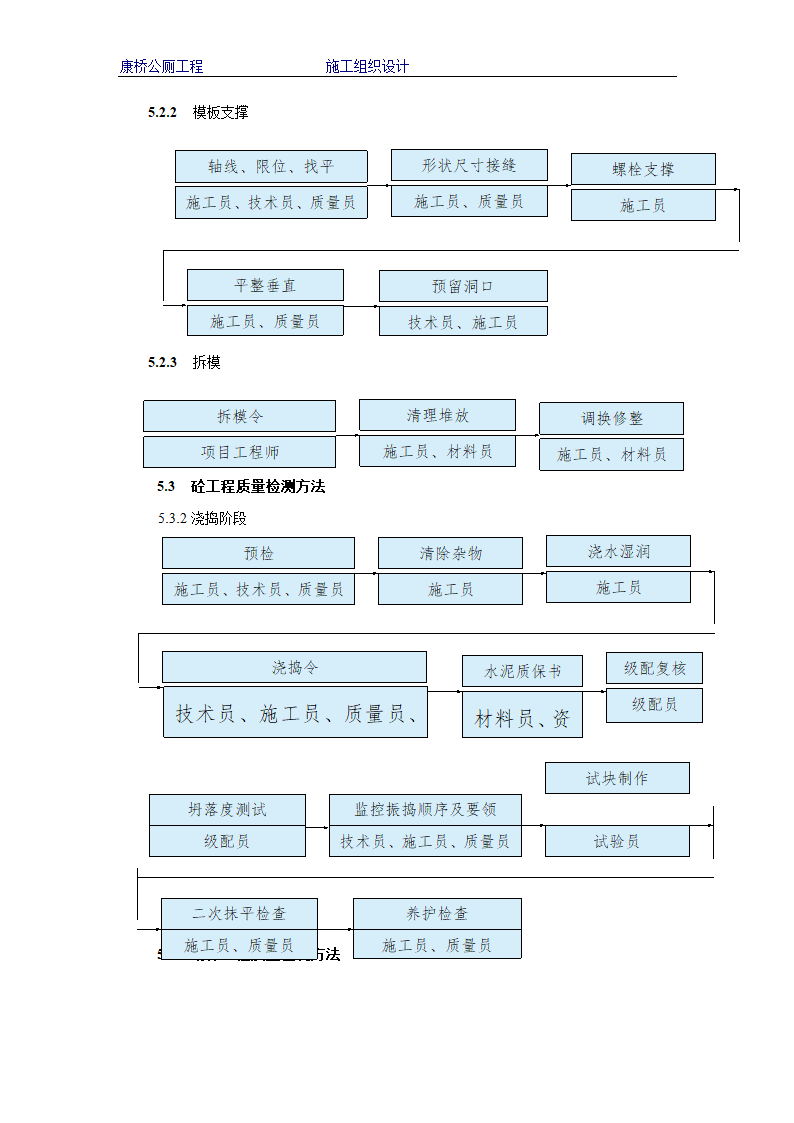 某市康桥公厕工程组织方案.doc第27页