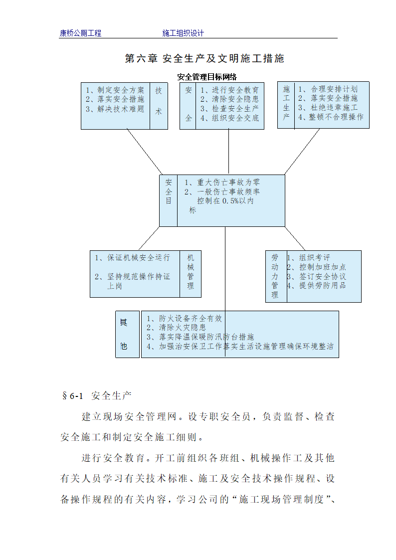 某市康桥公厕工程组织方案.doc第29页