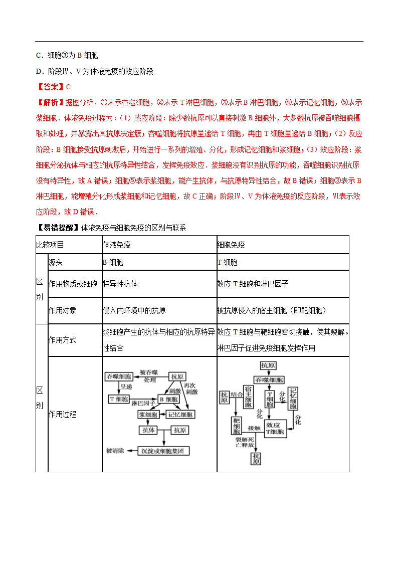 2020年高考生物疫情考点透视突破03+免疫系统消灭人体内的病毒(解析版)第4页