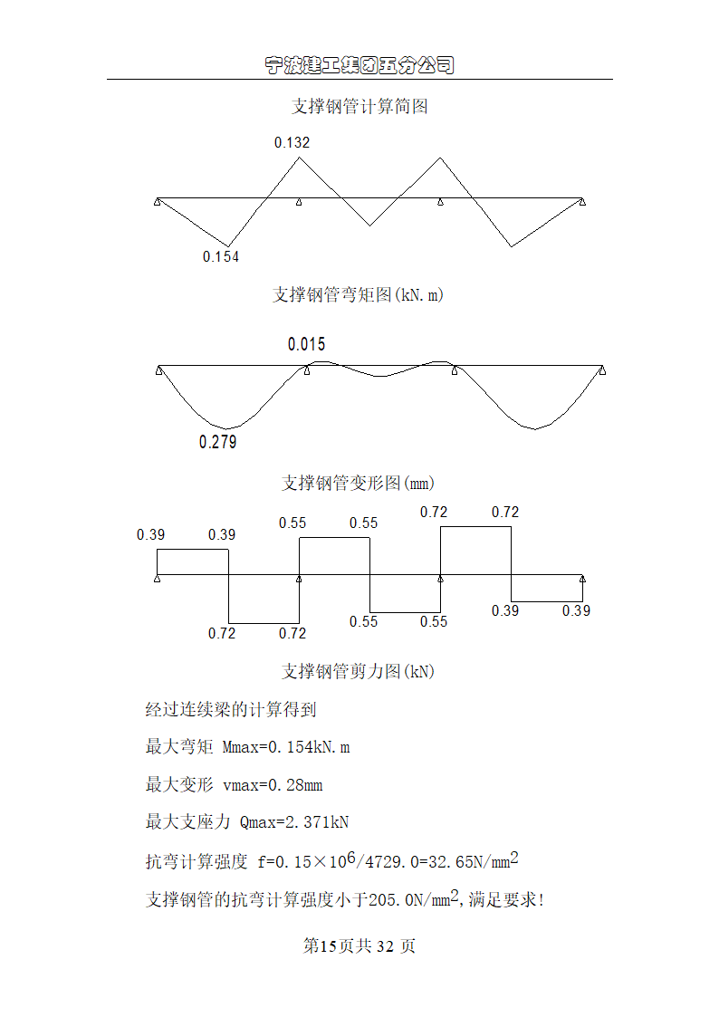 快乐服饰有限公司厂区模板工程施工组织设计.doc第15页