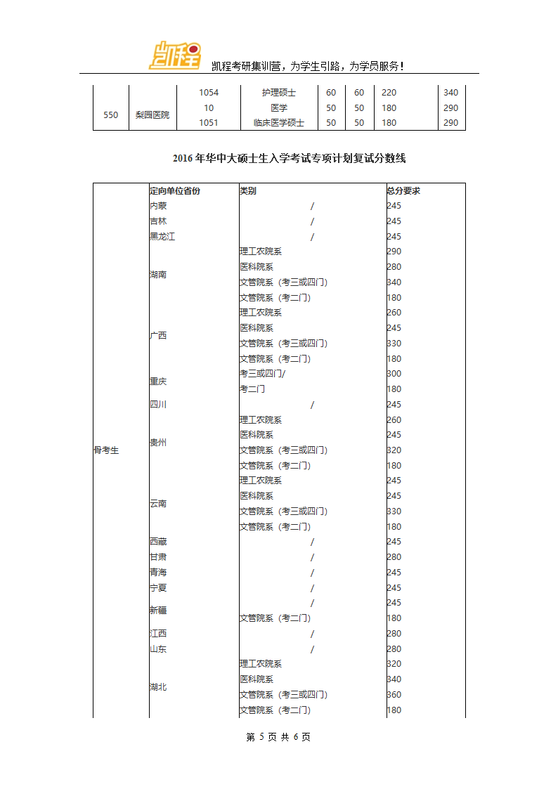 2016年华中大土地资源管理考研复试分数线第5页