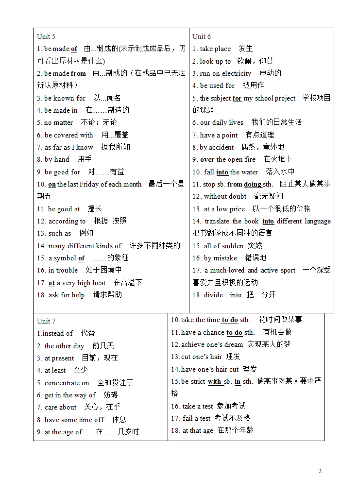 人教版 九年级英语 期末复习知识点归纳 unit 1-10.doc第2页