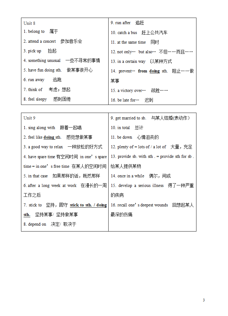 人教版 九年级英语 期末复习知识点归纳 unit 1-10.doc第3页