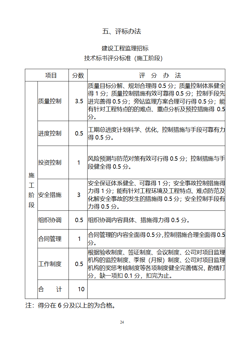 [山东]小区居民楼院综合整治工程监理招标文件.doc第25页