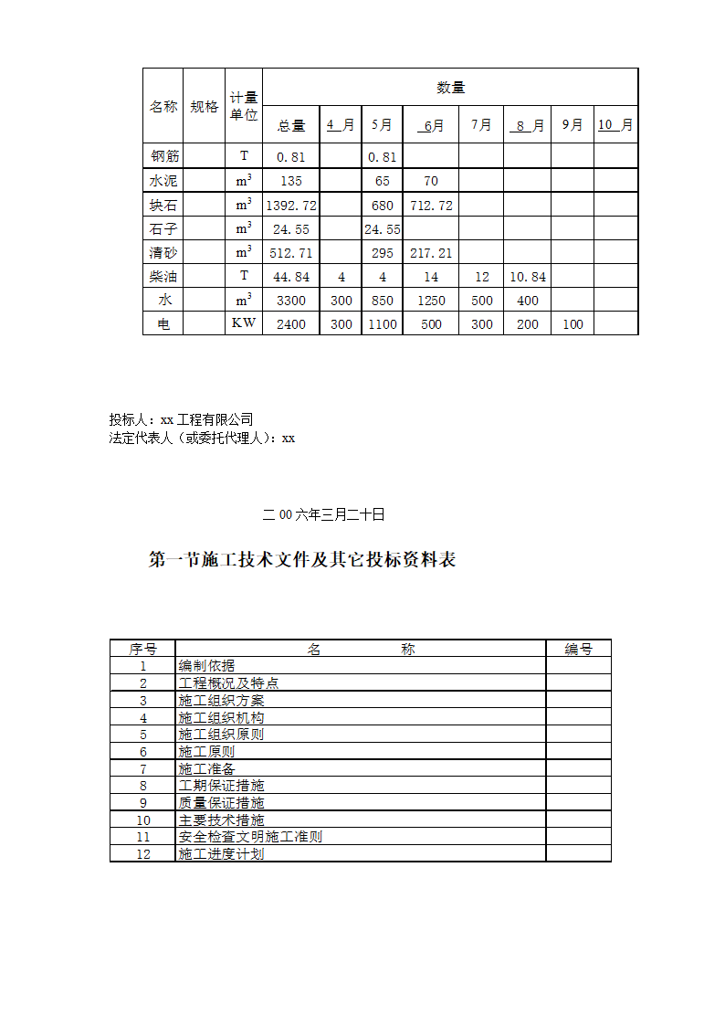 中阳县某小流域淤地坝工程标书.doc第8页