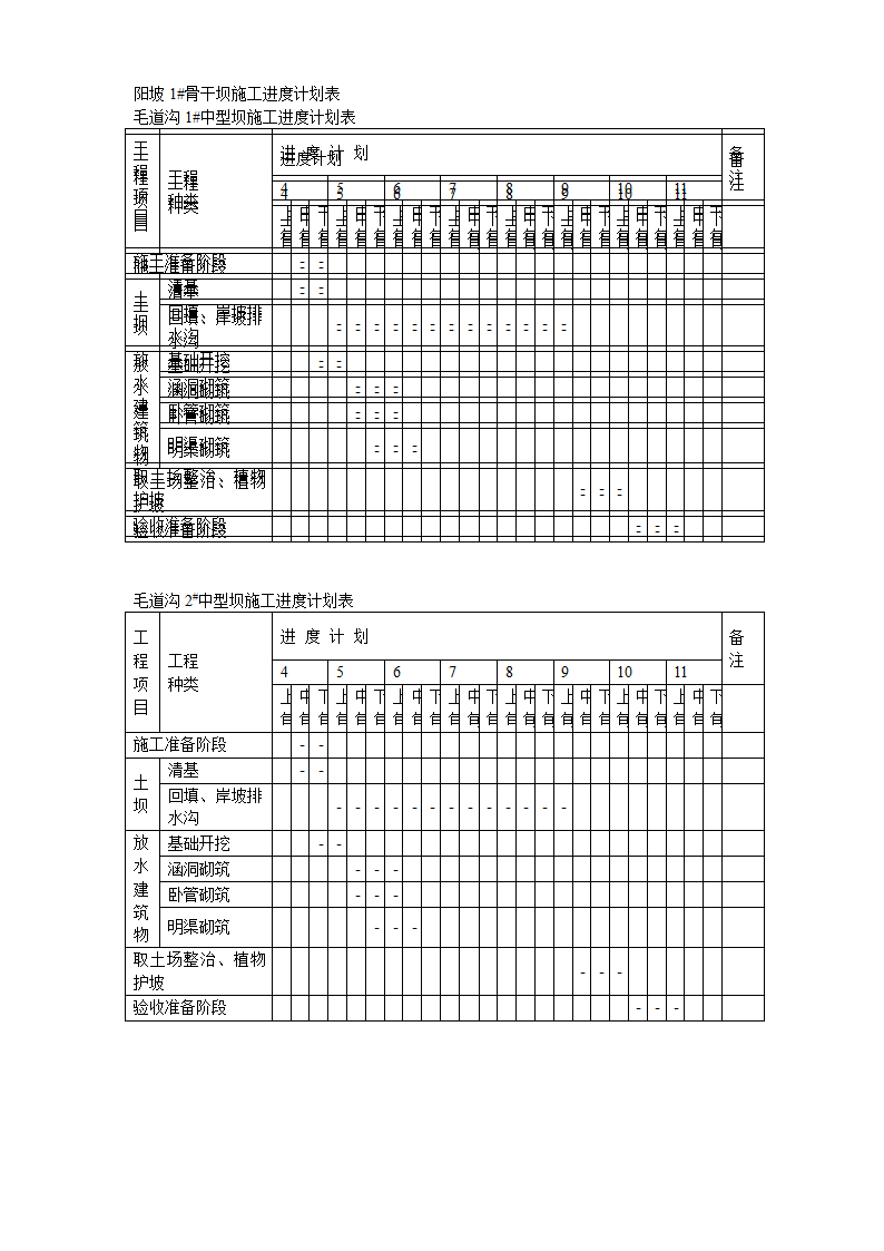 中阳县某小流域淤地坝工程标书.doc第14页