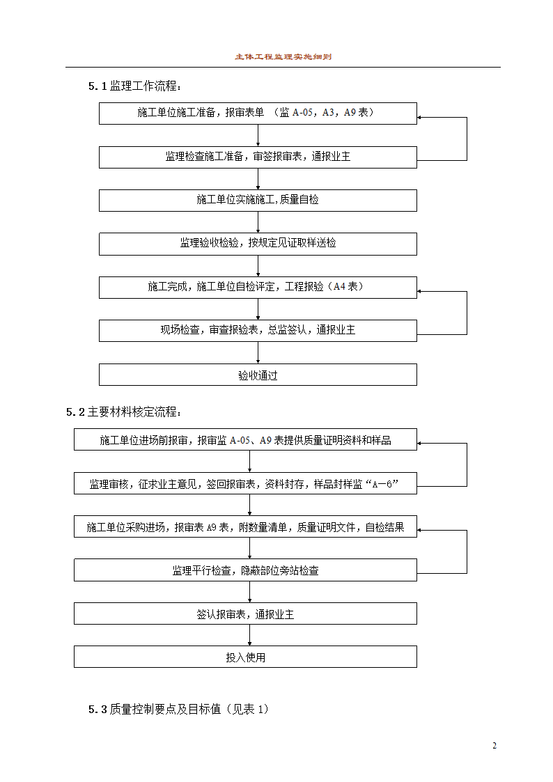 主体工程监理细则1.doc第2页