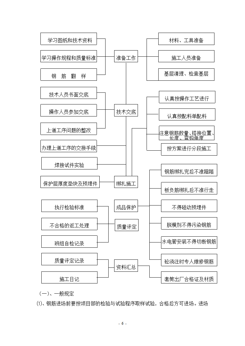 钢筋工程班组施工专项方案.doc第6页