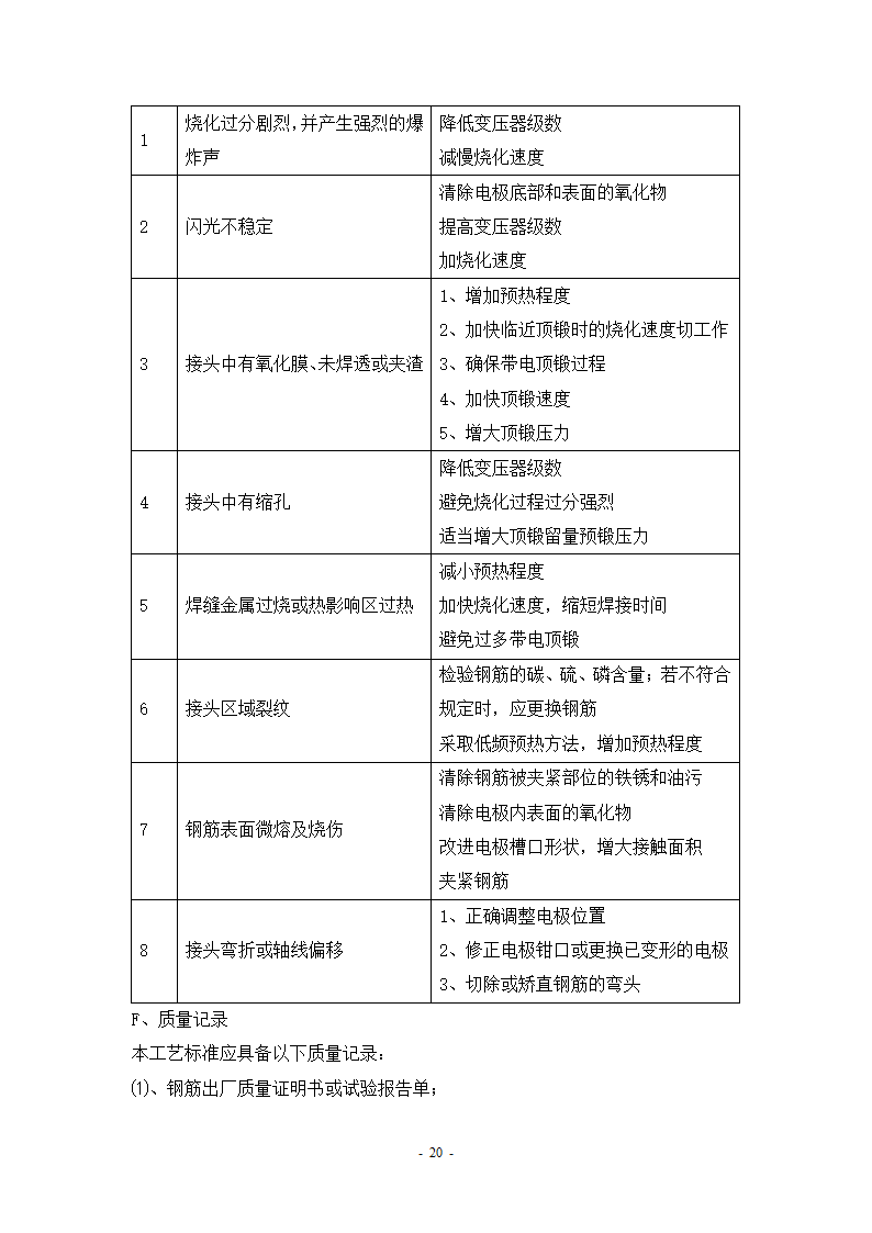 钢筋工程班组施工专项方案.doc第20页