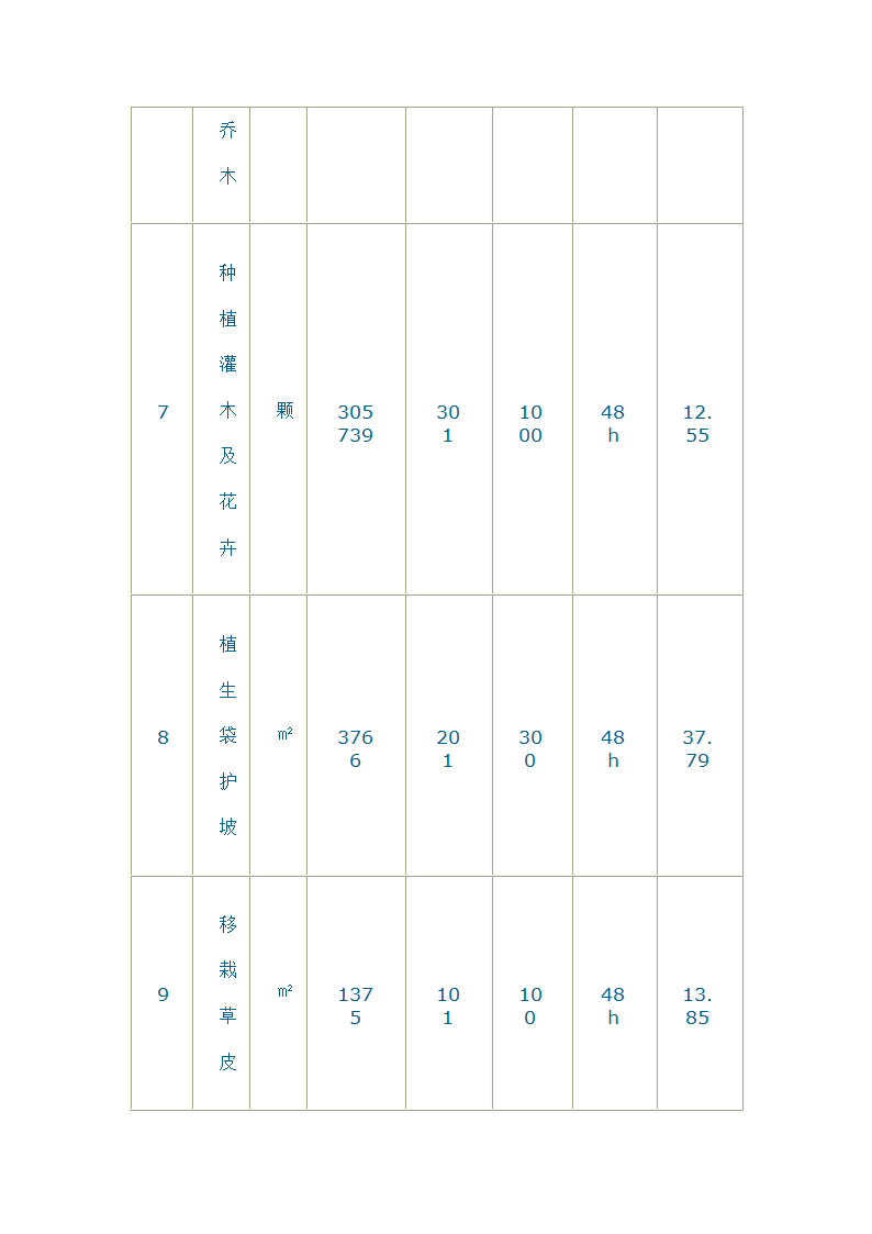 施工组织设计.doc第71页