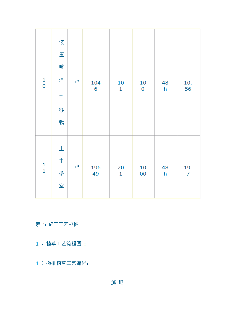 施工组织设计.doc第72页