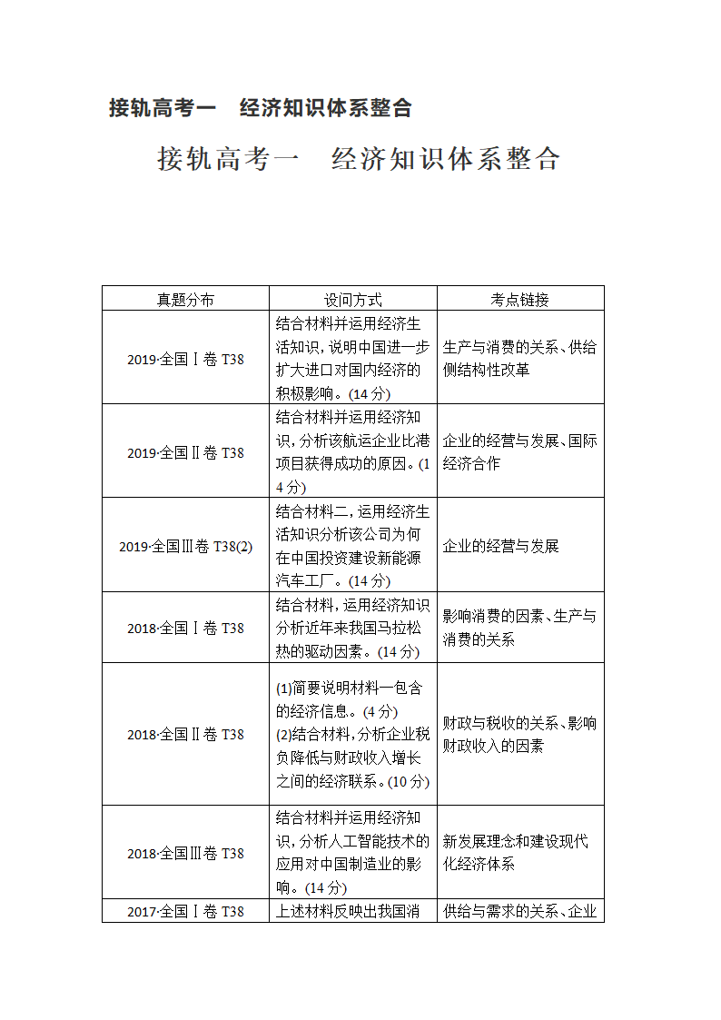 接轨高考一　经济知识体系整合（Word版）.doc