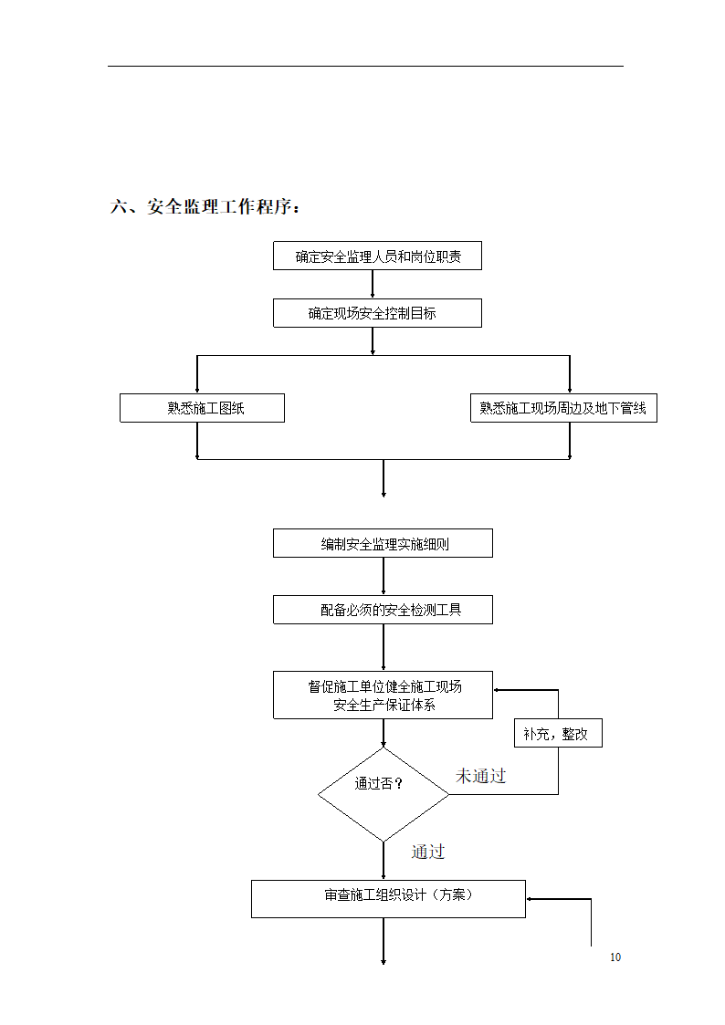 综合办公业务用房项目安全监理方案.doc第10页