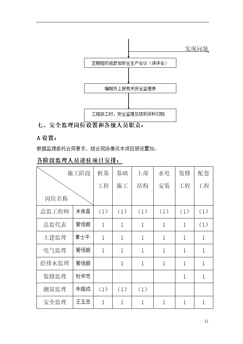 综合办公业务用房项目安全监理方案.doc第12页