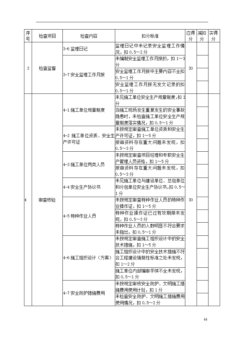 综合办公业务用房项目安全监理方案.doc第44页