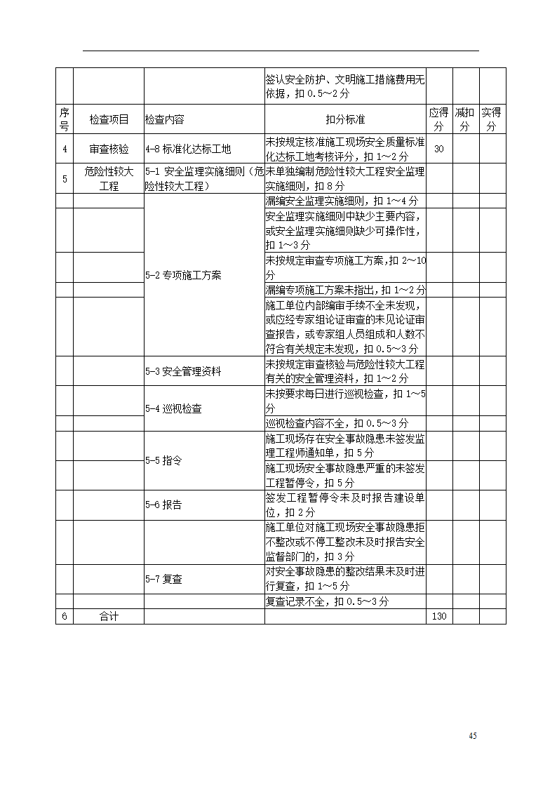 综合办公业务用房项目安全监理方案.doc第45页