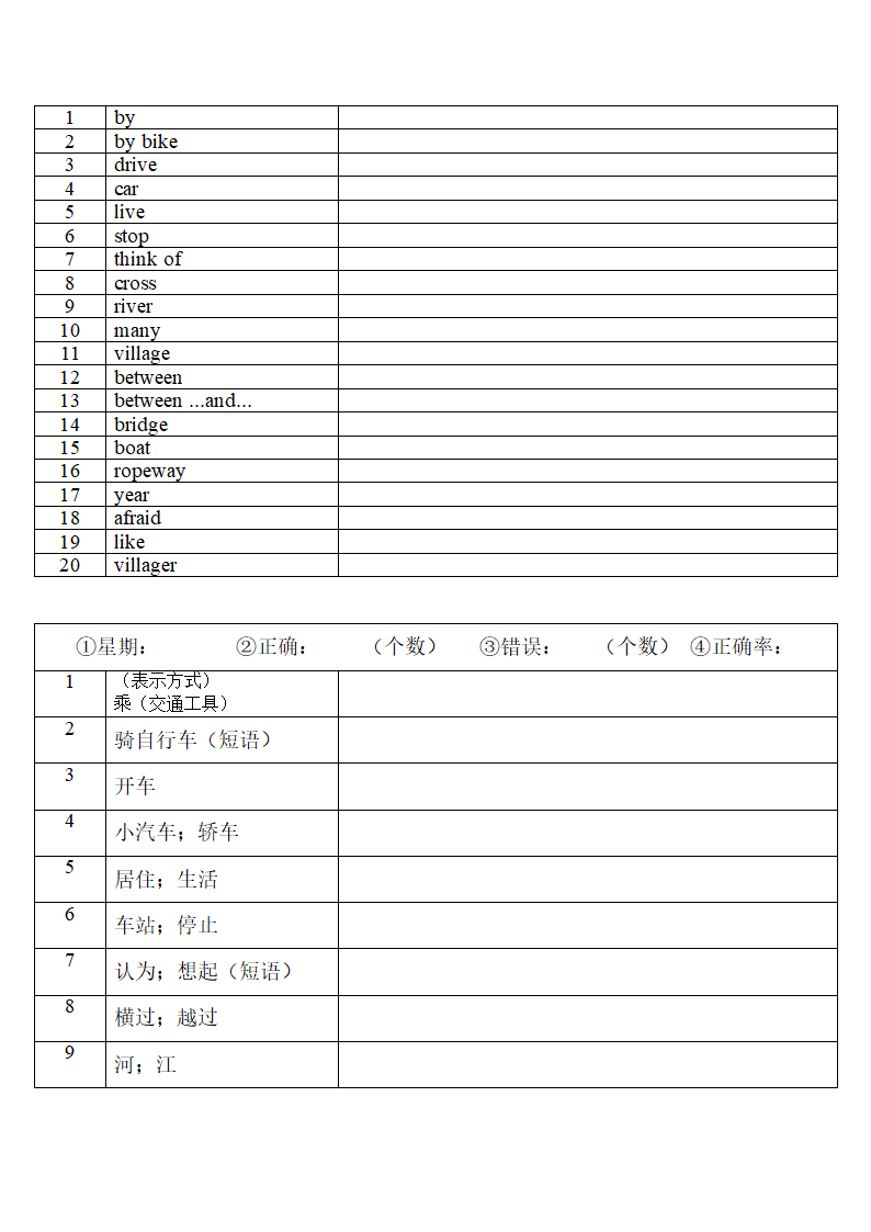 2022年人教版中考复习七年级下册中英词汇默写（第一周）（无答案）.doc第9页