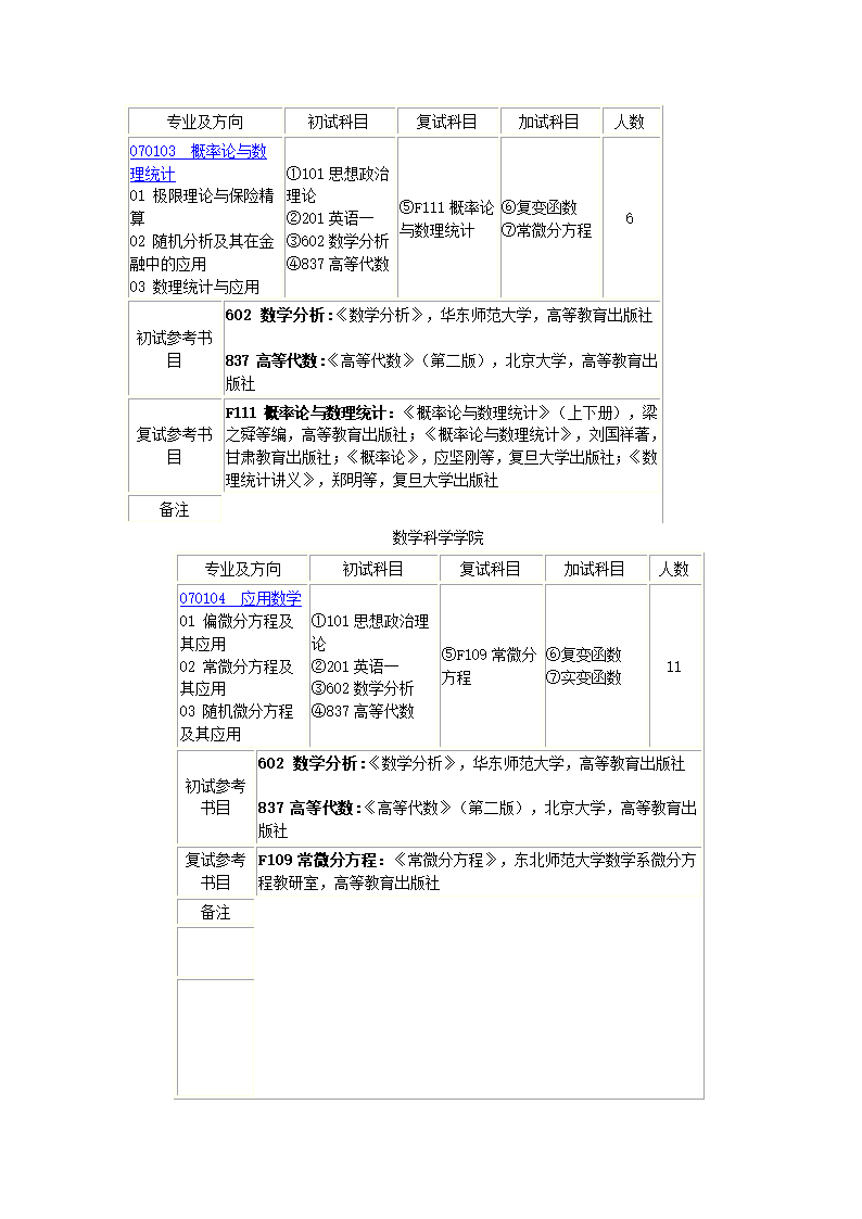 南京师范大学数学专业考研第1页