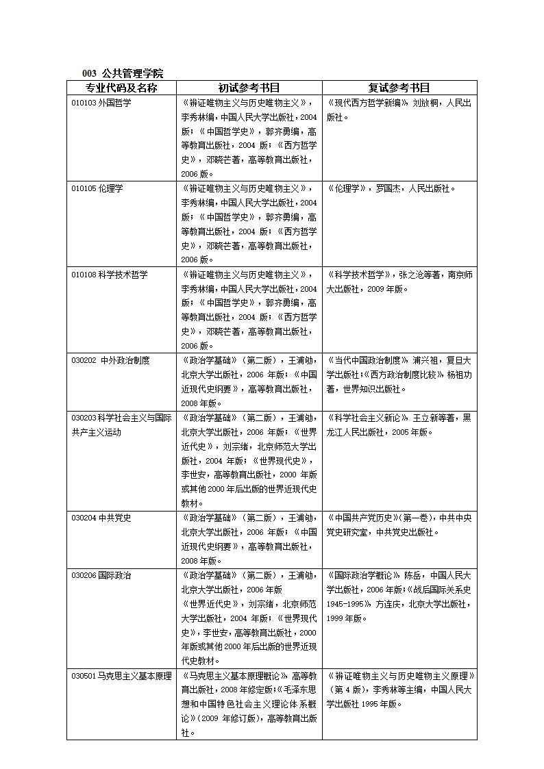 南京师范大学考研参考书目第4页