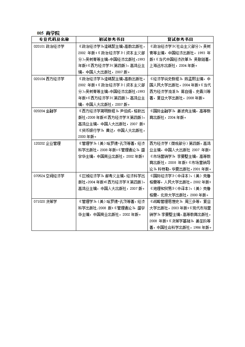 南京师范大学考研参考书目第7页