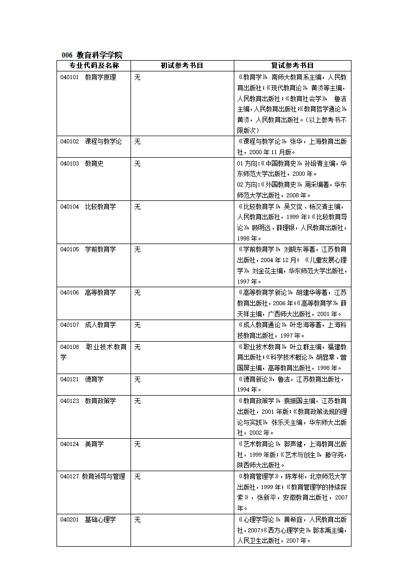 南京师范大学考研参考书目第8页