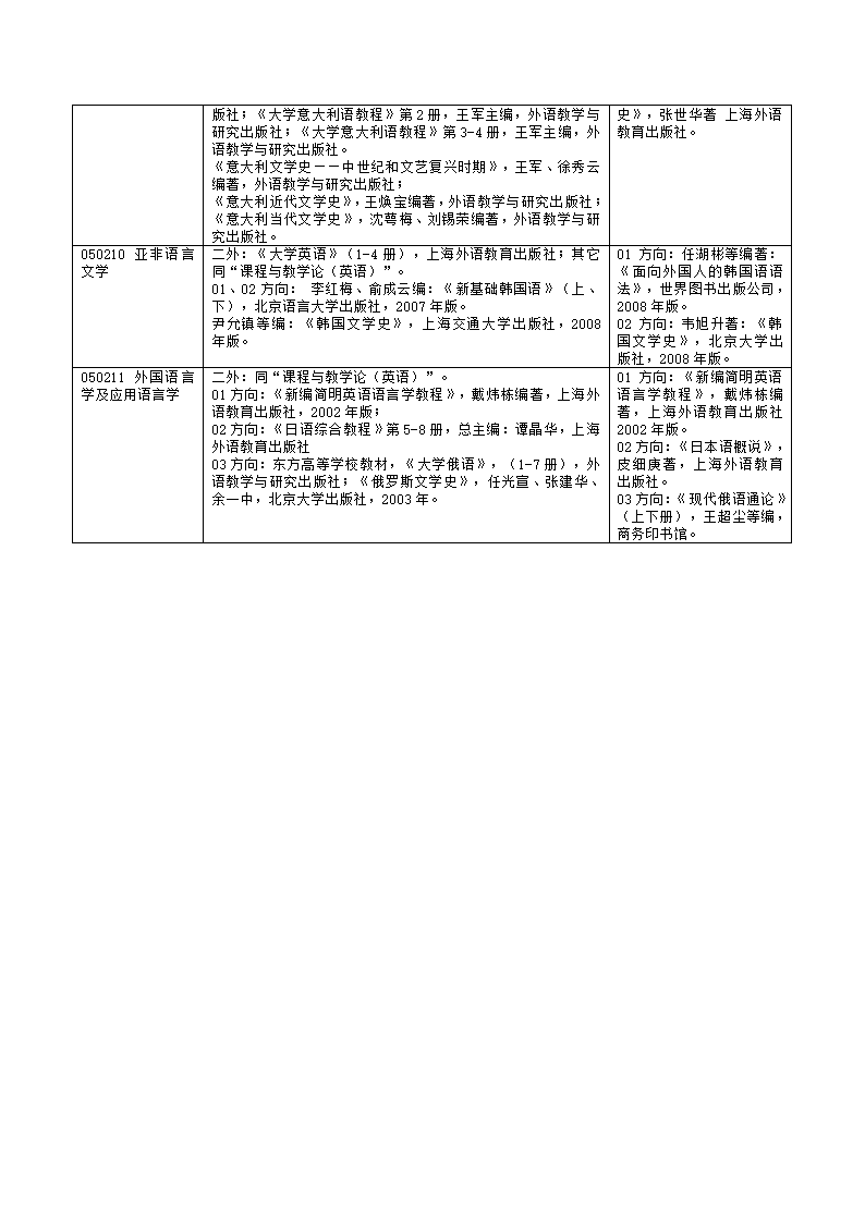 南京师范大学考研参考书目第11页