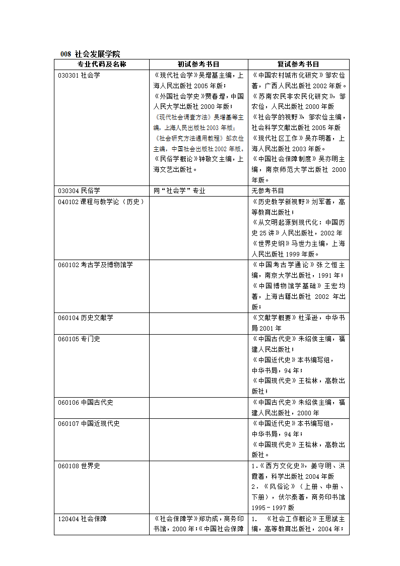 南京师范大学考研参考书目第12页