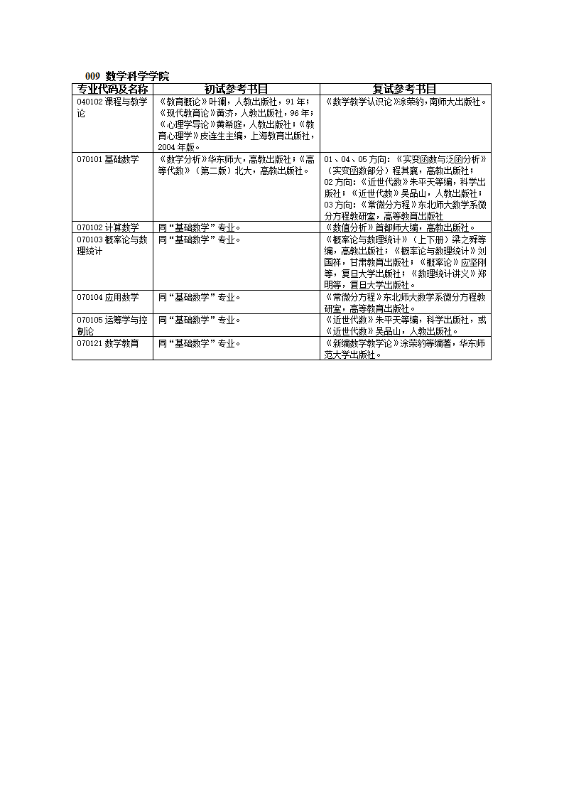 南京师范大学考研参考书目第14页