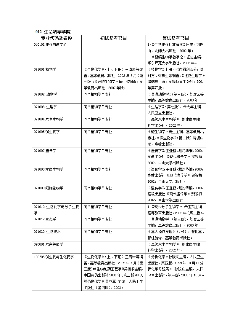 南京师范大学考研参考书目第17页