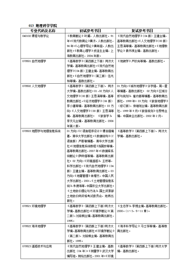 南京师范大学考研参考书目第18页