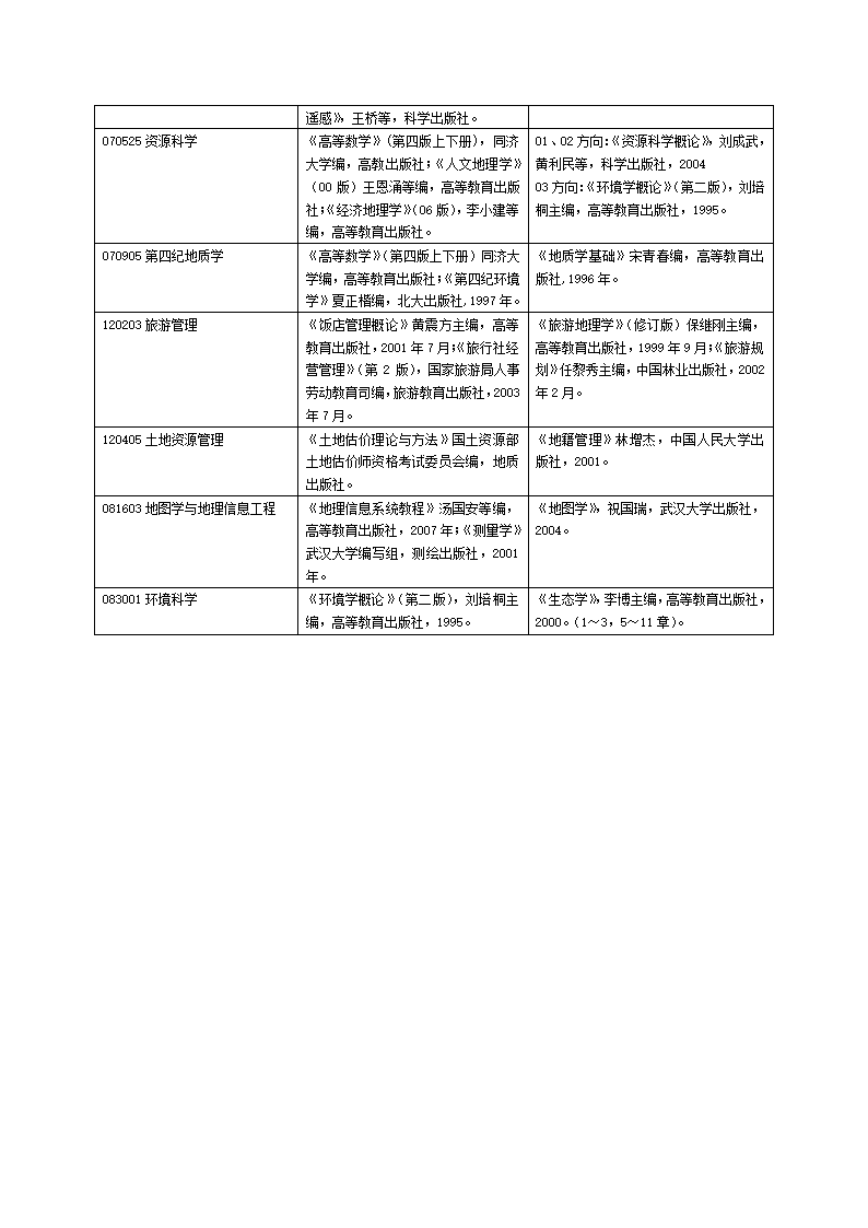 南京师范大学考研参考书目第19页