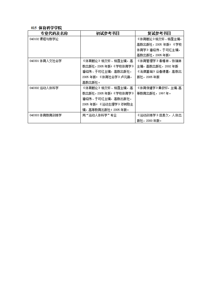 南京师范大学考研参考书目第22页