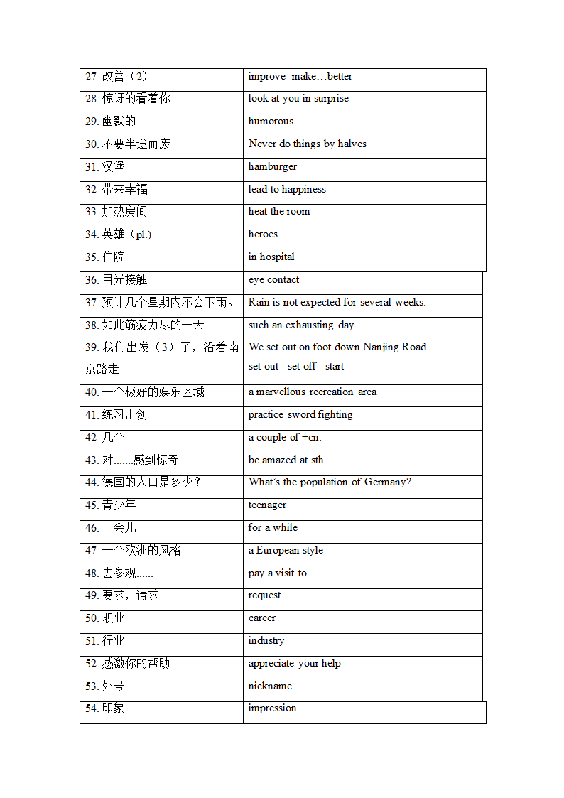 Unit 4 All about films and TV考纲单词默写  2022-2023学年牛津上海版九年级英语下册（含答案）.doc第6页