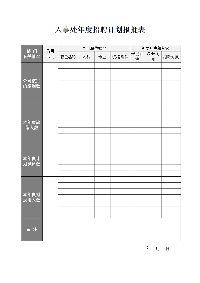 人事年度招聘计划审批表.docx第1页