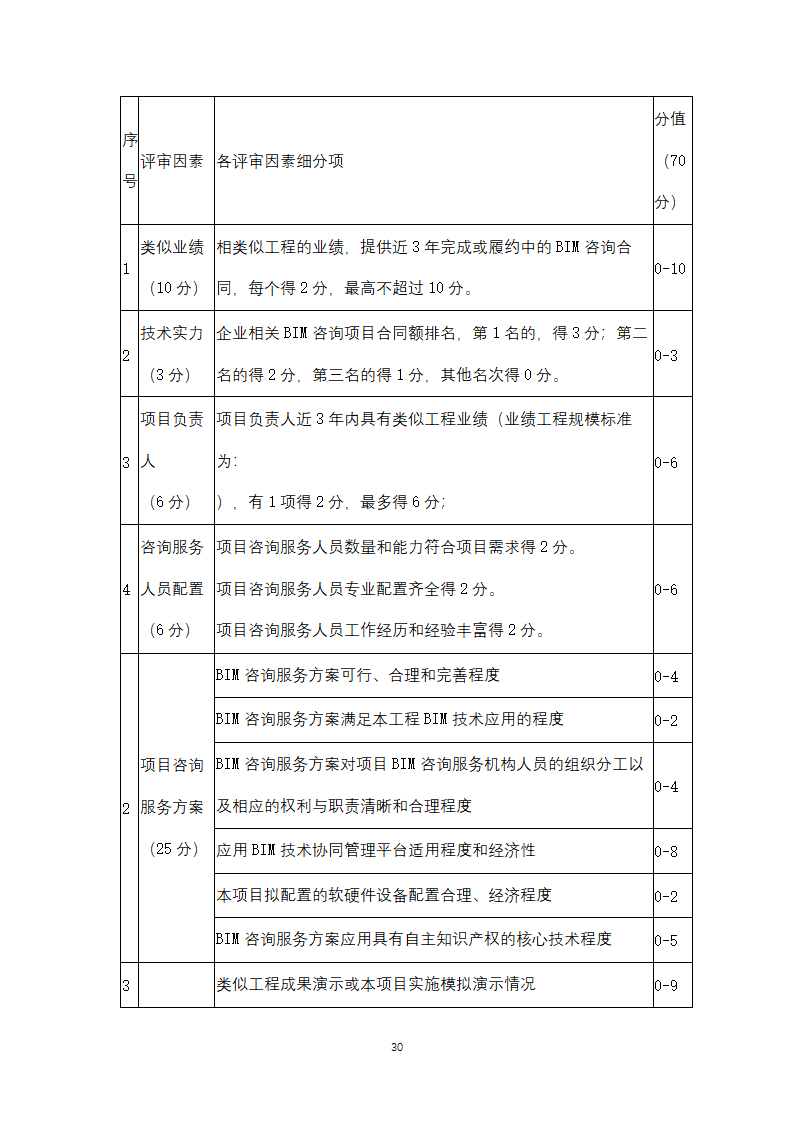 上海市建筑信息模型技术应用咨询服务.doc第30页