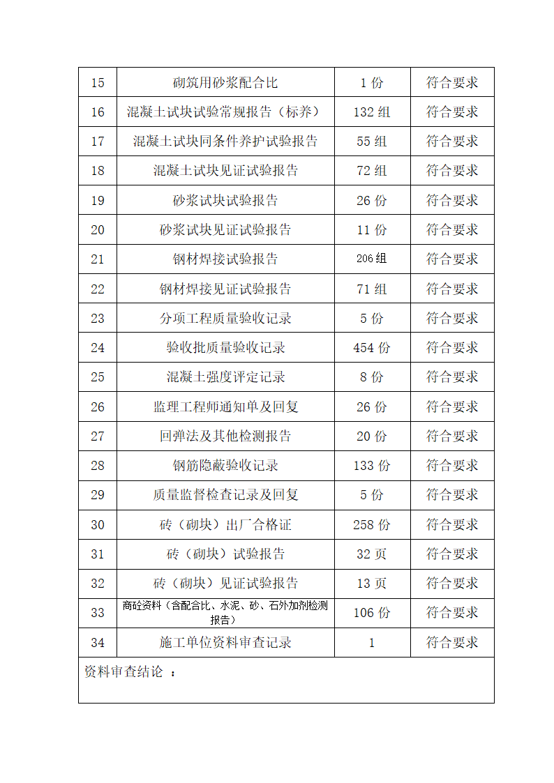 主体验收监理单位评估报告共14页.doc第4页