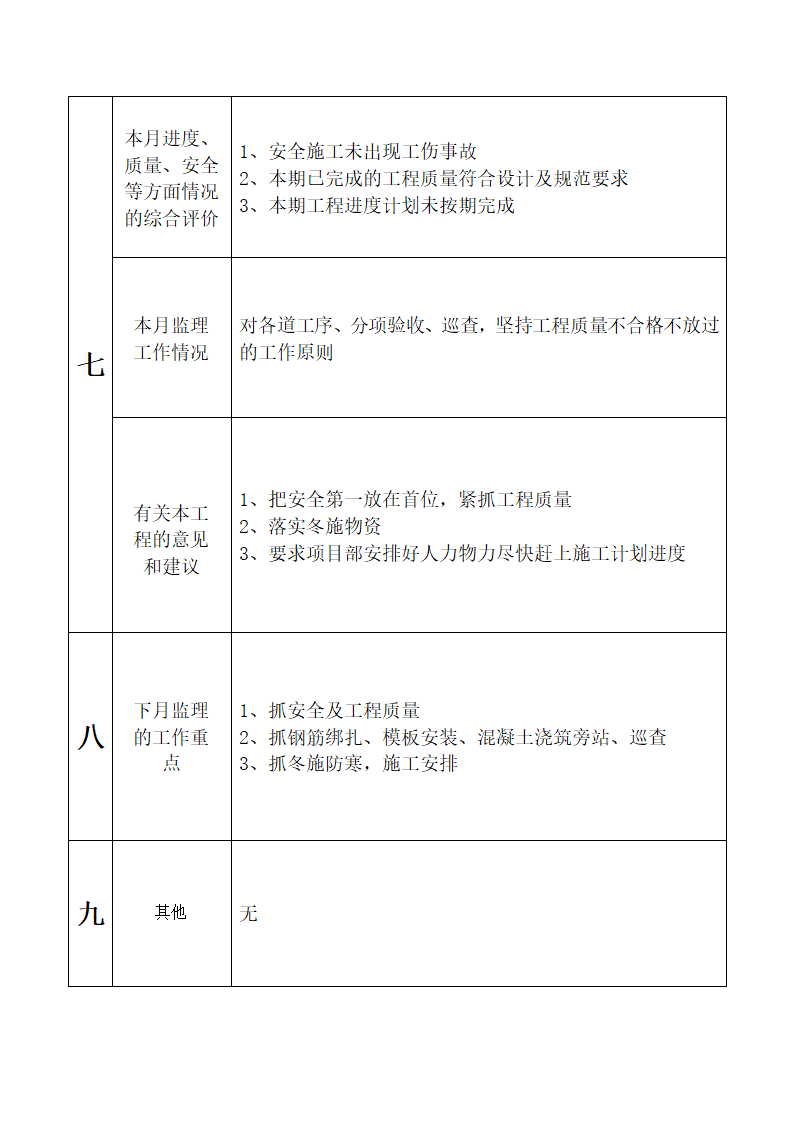 某施工工程监理月报.doc第4页