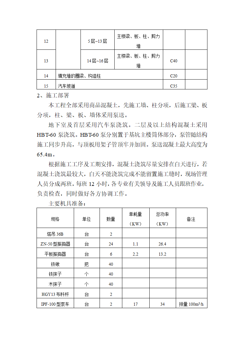 混凝土工程施工方案.doc第3页