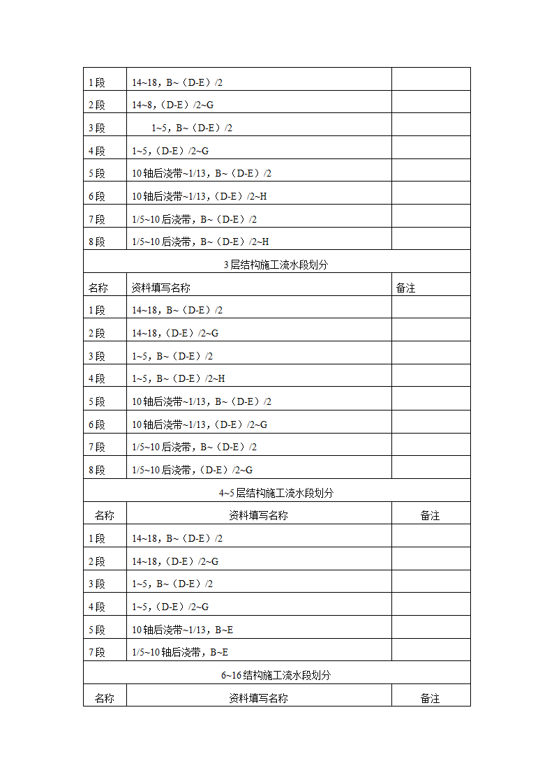 混凝土工程施工方案.doc第6页