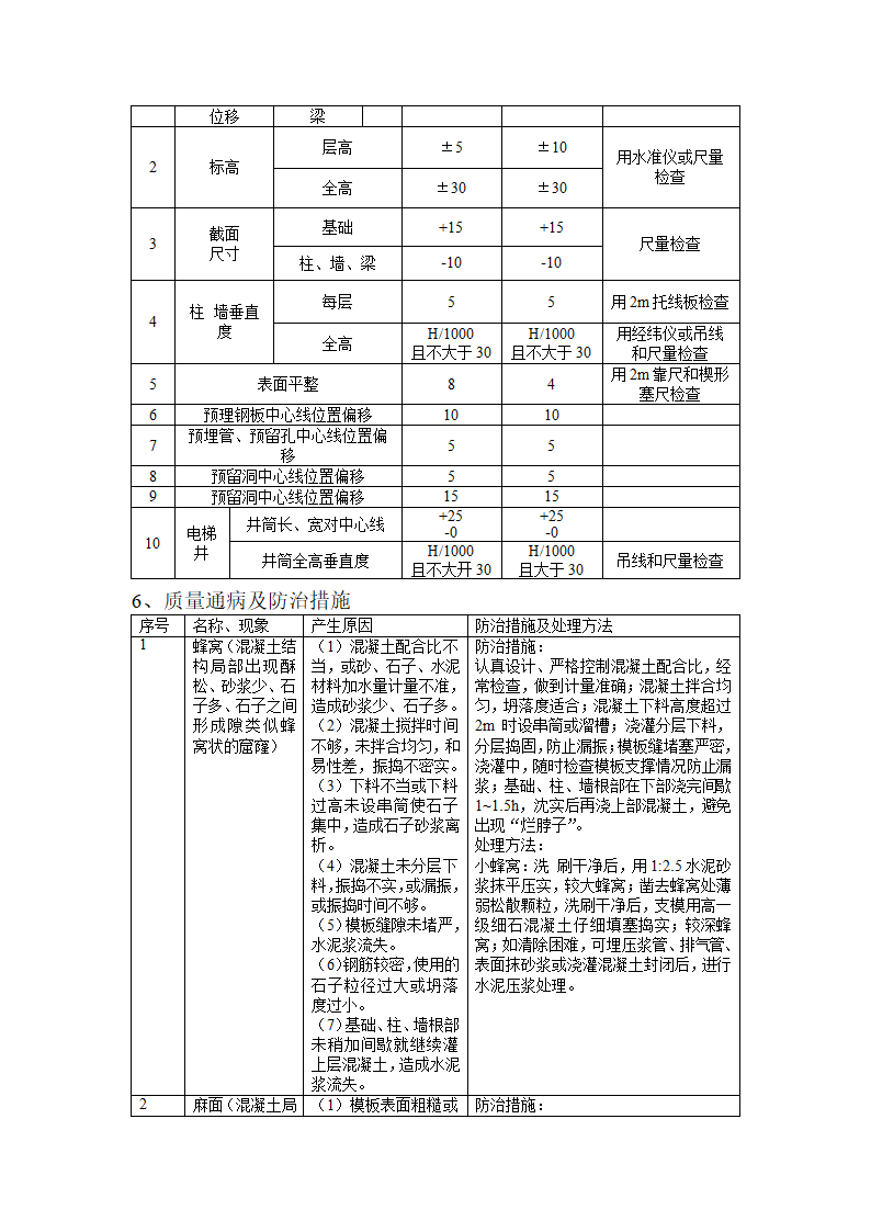 混凝土工程施工方案.doc第16页