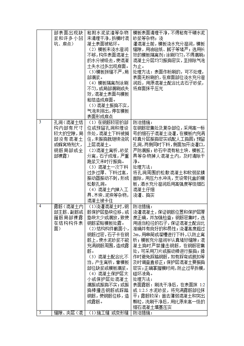 混凝土工程施工方案.doc第17页