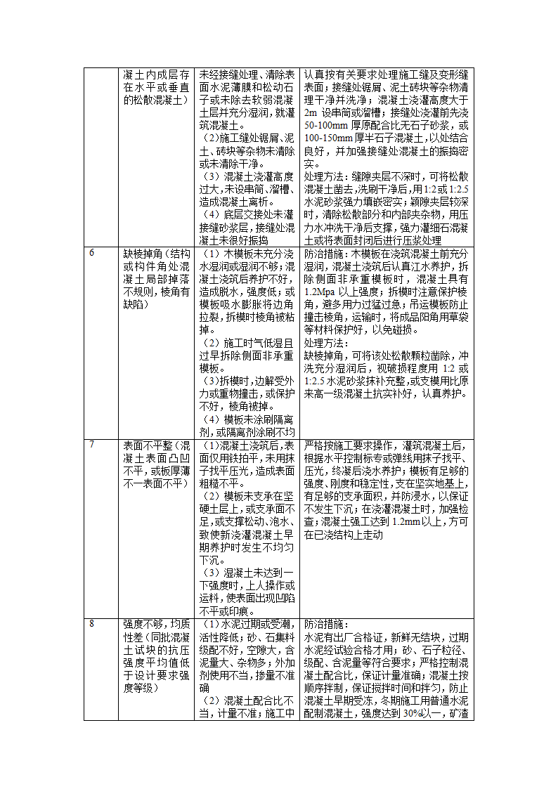 混凝土工程施工方案.doc第18页