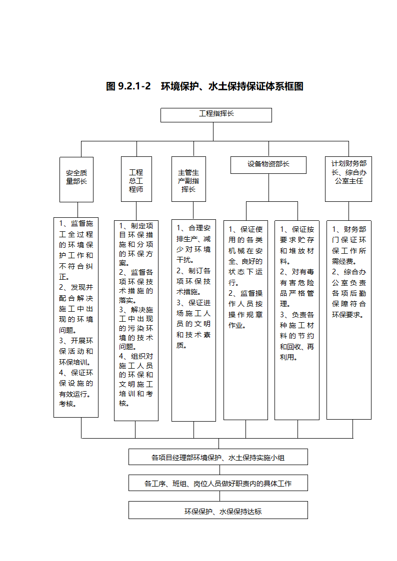 第九章施工环保水土保持措施.doc第3页