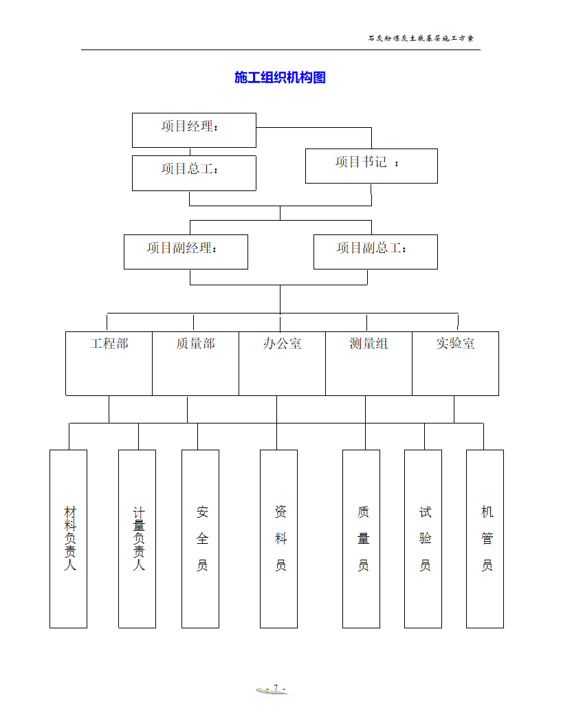 某工程石灰粉煤灰土底基层施工设计组织方案.doc第7页