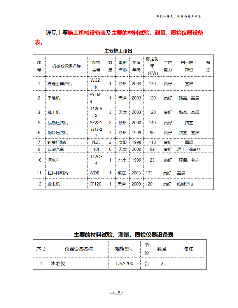 某工程石灰粉煤灰土底基层施工设计组织方案.doc第10页