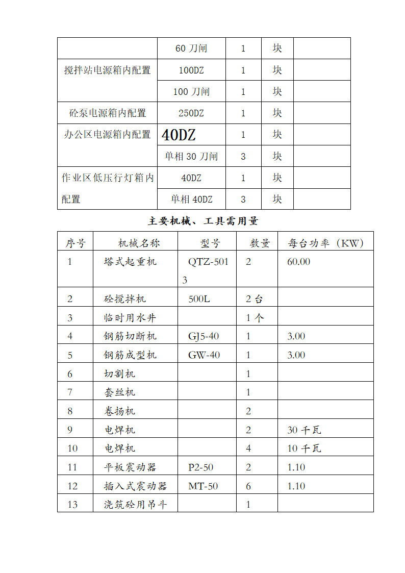 某地产大厦土方开挖方案.doc第7页