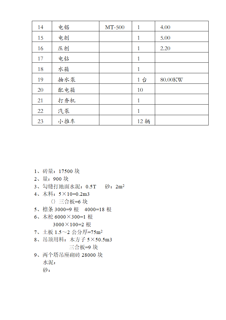 某地产大厦土方开挖方案.doc第8页