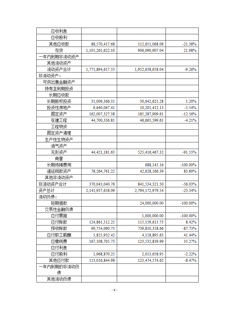 水井坊财务报表分析.doc第4页