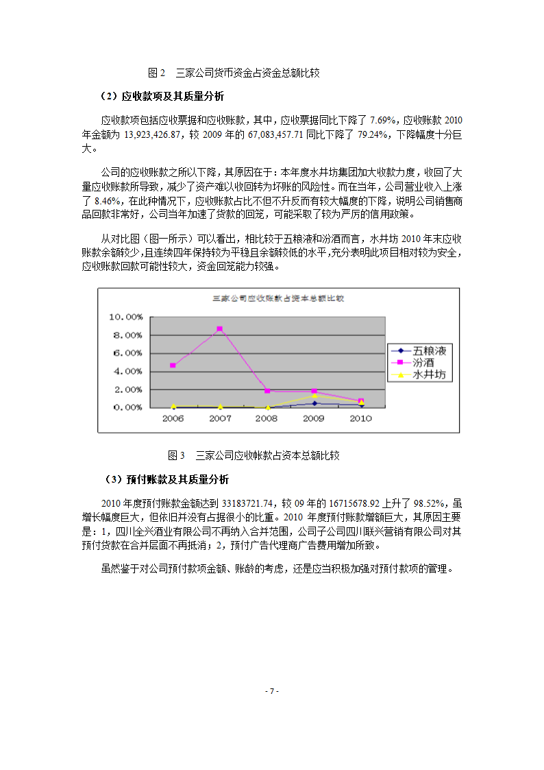 水井坊财务报表分析.doc第7页